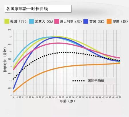 啪啪啪多久才能满足女朋友