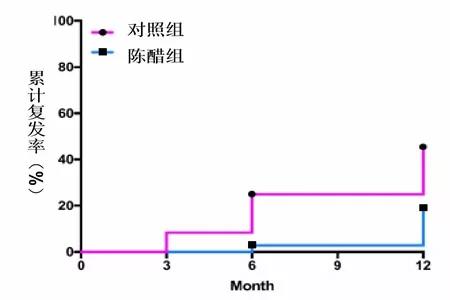 吃醋能预防结石