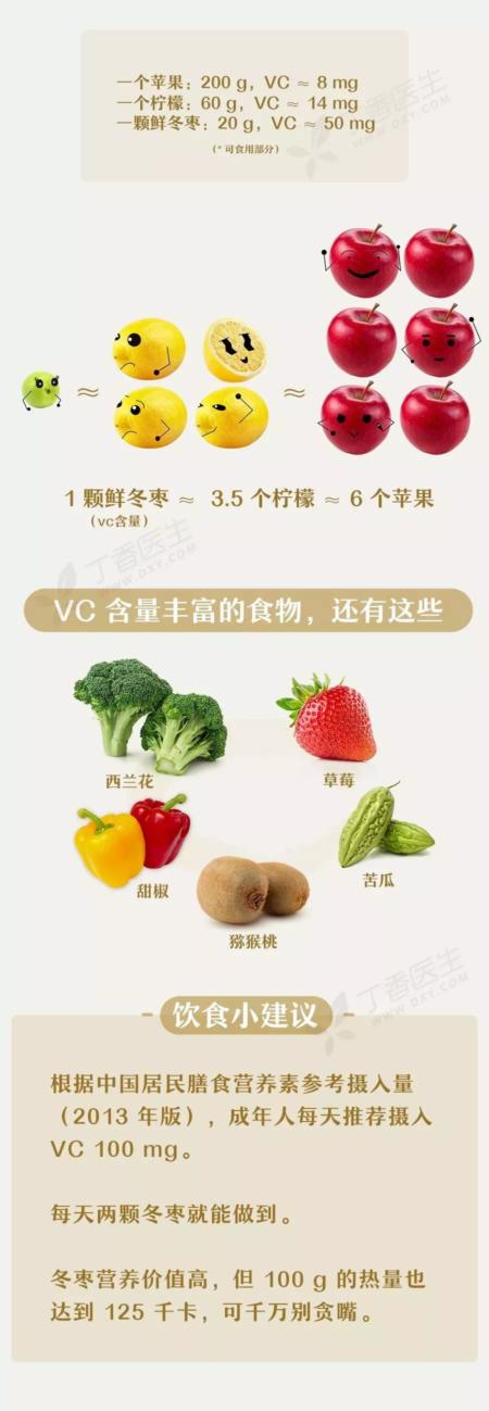 补铁、补钙、补VC，这些方法既简单又便宜