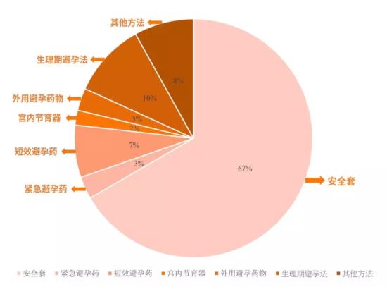 避孕药什么时候吃有效，有没有副作用