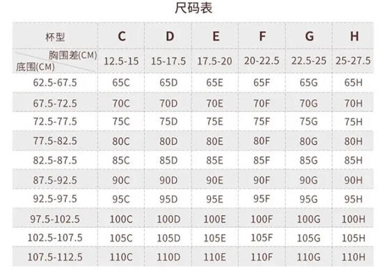 abcd罩杯分别是多大(徒手判断女生胸围A到D触摸体验)