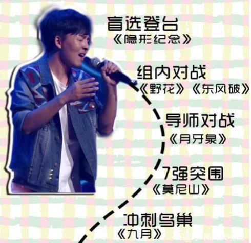 好声音总冠军出炉：个个强悍,决赛现场全程回顾（图）