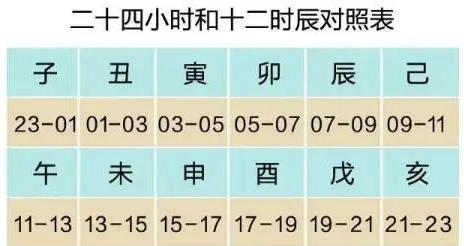 亥时是几点到几点钟(21时至23时)