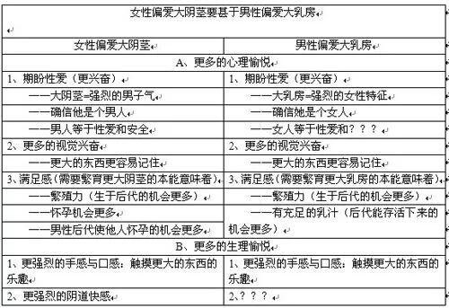 男人丁丁长度和粗细哪个更重要