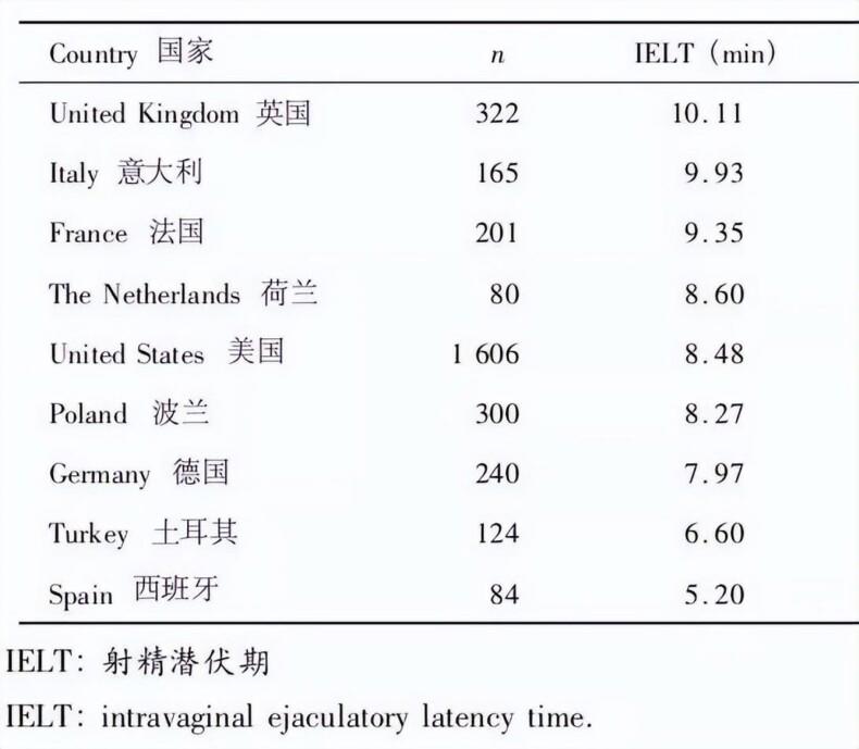 男人勃起长度（粗度）标准是多少