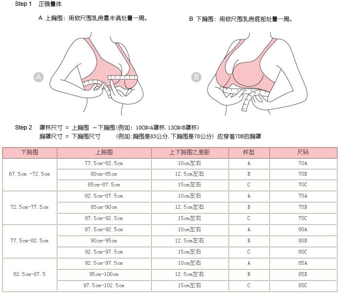 c罩杯胸围是多少cm？附罩杯计算公式