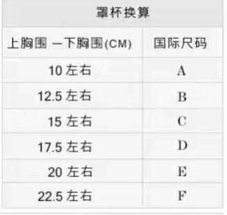 怎么判断自己是几罩杯？3步轻松确定胸围大小