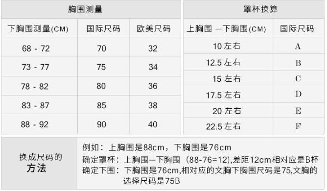 胸围83属于什么罩杯