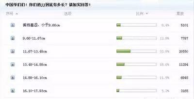 中国男人平均长度，14cm在国内是什么水平