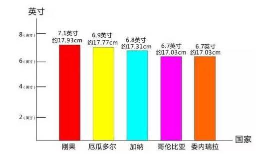 男生25-26厘米算不算太长，正常吗