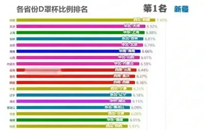 中国胸罩最大的是哪个省？附数据