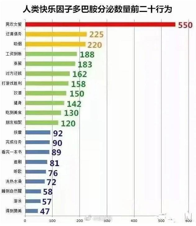 多巴胺分泌排行榜（top20）