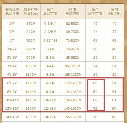 6～12岁标准胸围对照表