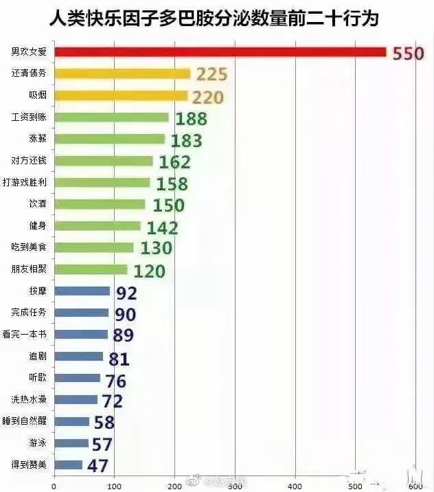 补充多巴胺可能最快的9个方法