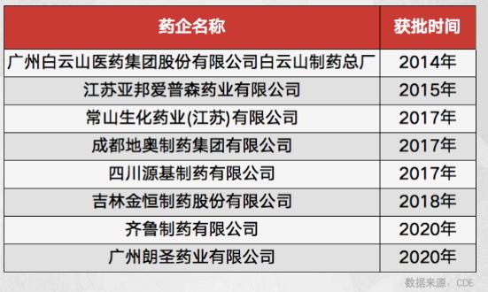 国产西地那非片什么牌子最好