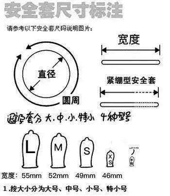 52mm的避孕套属于什么尺寸（中号）