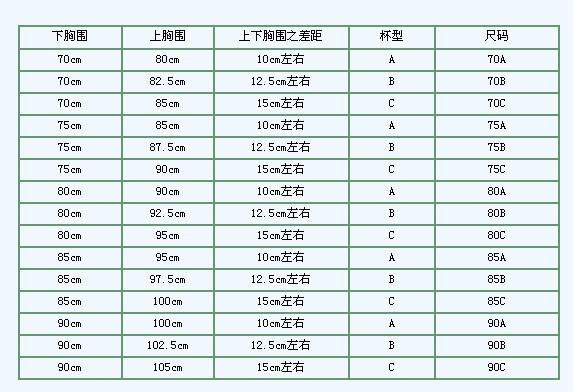 75a是多大罩杯