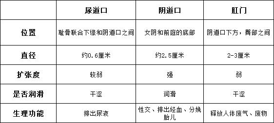 教程丨新手找不到入口准确位置怎么办