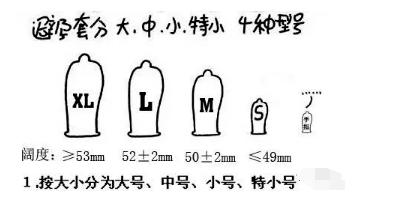 避孕套规格型号尺寸大全