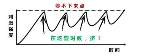 冷热水交替法降低敏感度具体操作方法