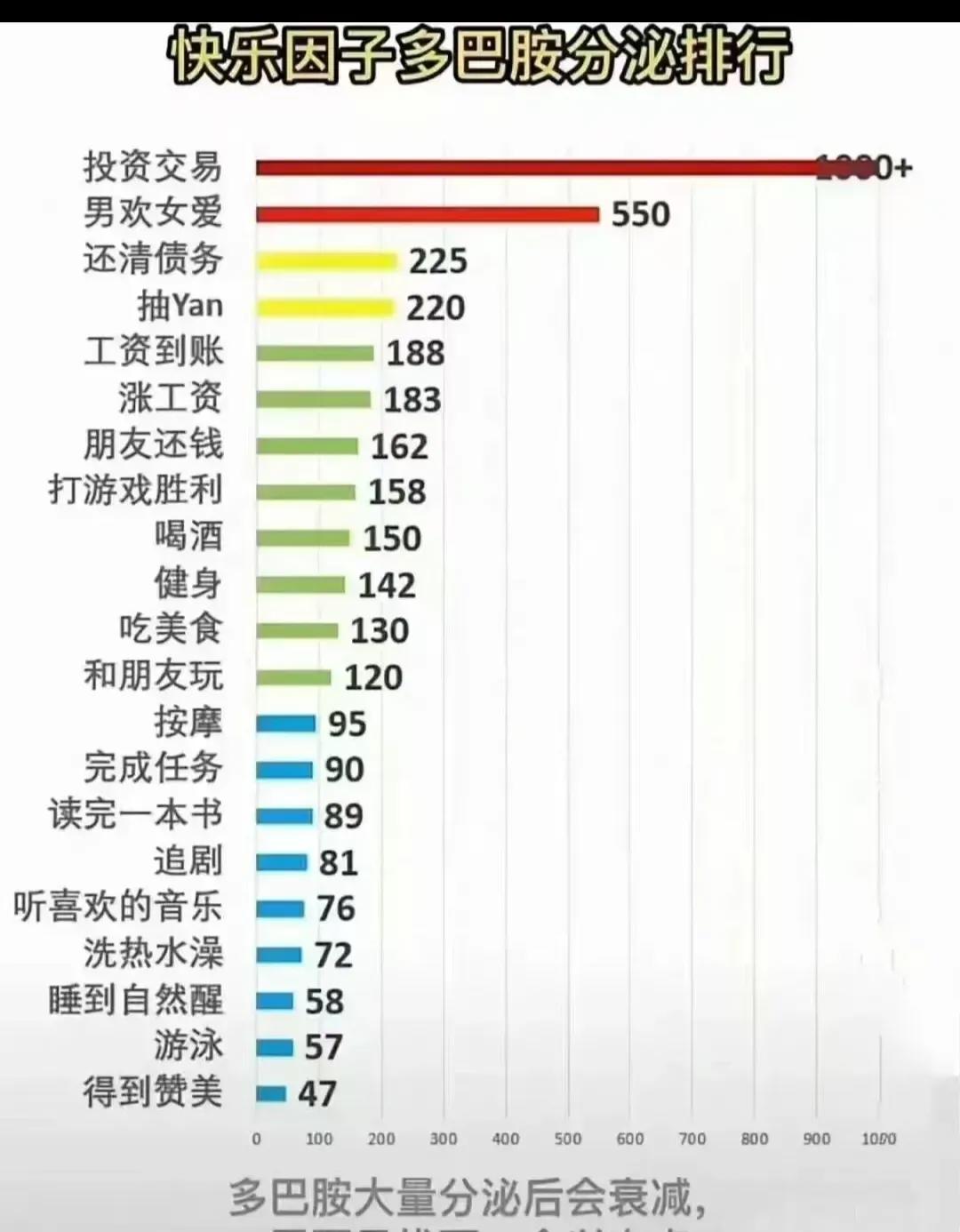 提高多巴胺的20个方法