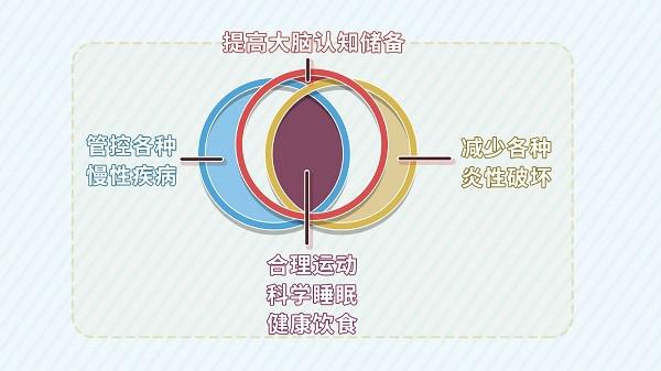 大脑什么时候开始衰老？延缓大脑衰老的最好方法