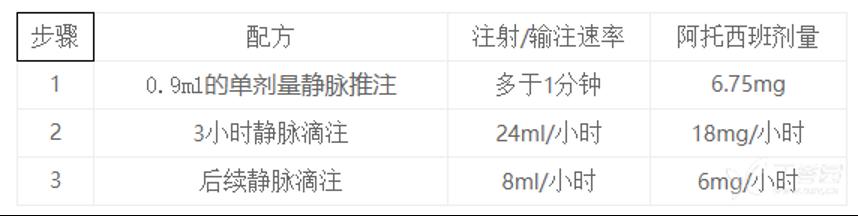 醋酸阿托西班注射说明书