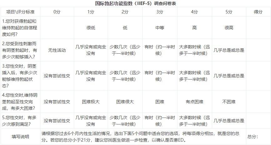 男性丁丁硬度4个标准等级,你在哪一级?