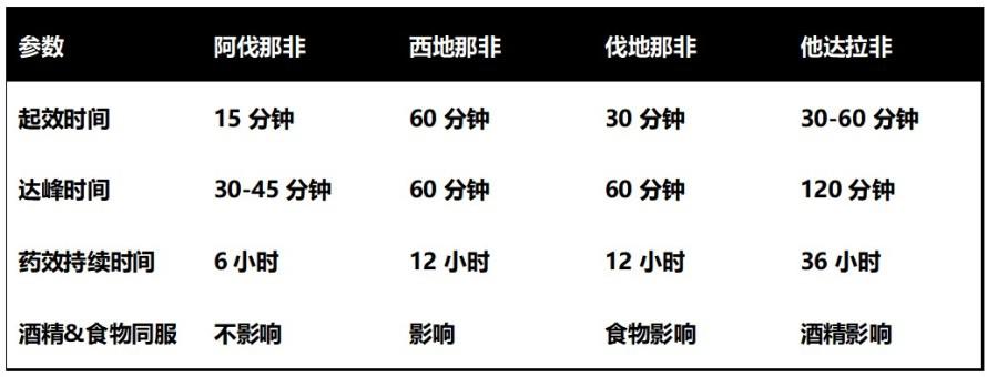 什么药吃了马上硬起来？关键时刻还得是PDE-5！