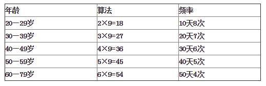 多久一次叫无性婚姻 关于无性婚姻的定义