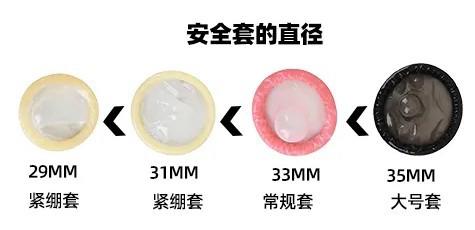 避孕套尺寸参照表：大、中、小、特小4种常见尺寸