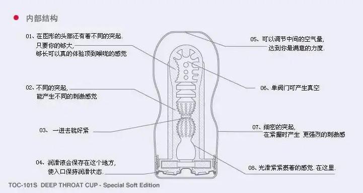 飞机杯长什么样？原理是什么？