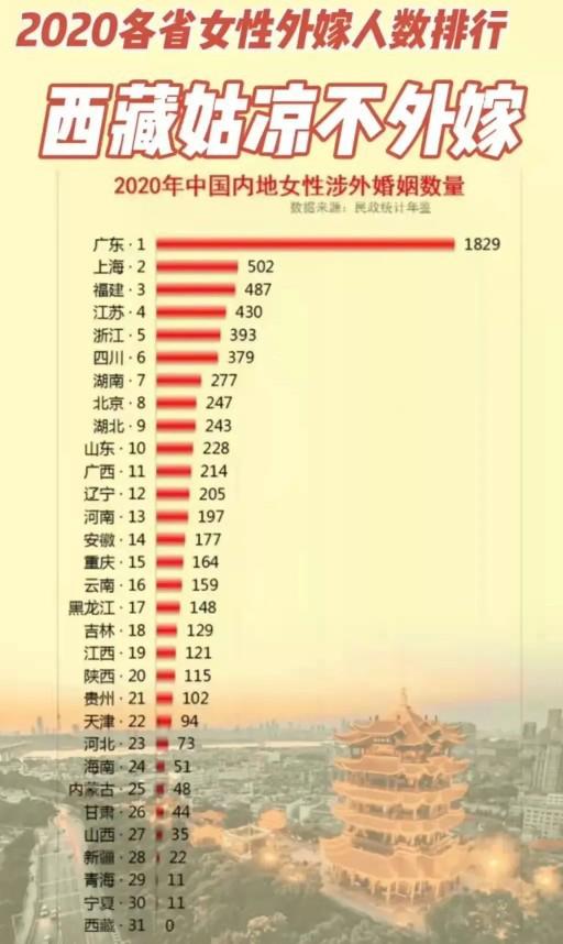 广东省可能是国内女性最开放的省份