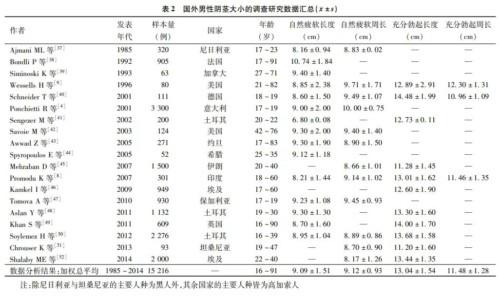 外国人真的都很大很长吗？数据不会说谎