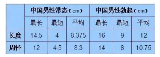 男的12厘米是不是废了