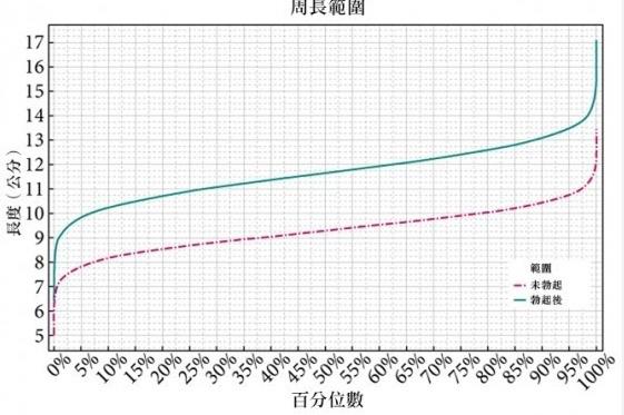 都说18cm是万里挑一，你有吗？