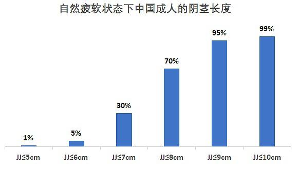 都说18cm是万里挑一，你有吗？